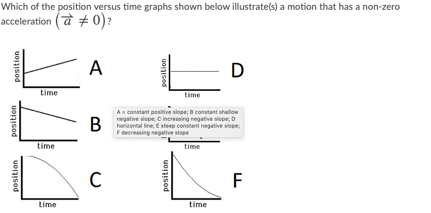 solved-which-of-the-position-versus-time-graphs-shown-below-chegg