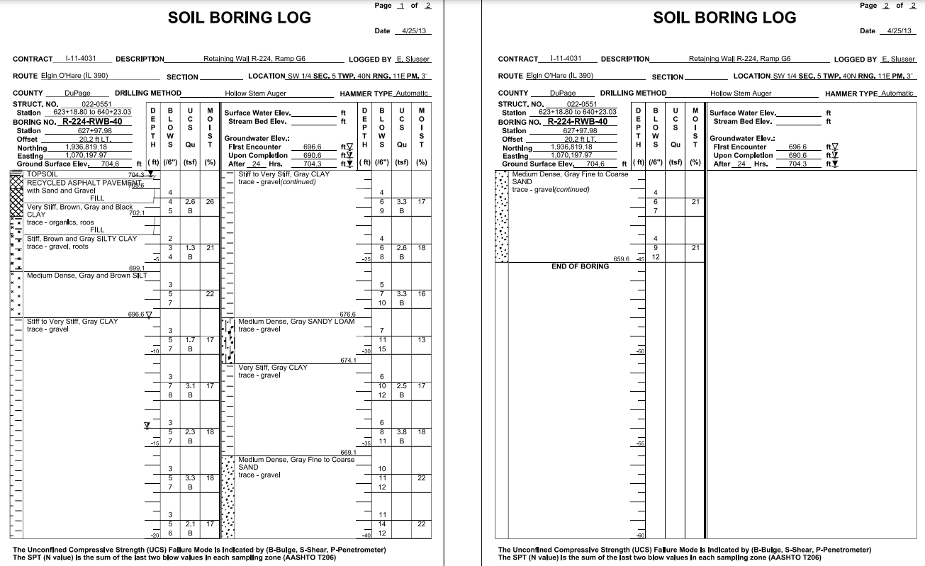 In reviewing the boring log that follows please | Chegg.com