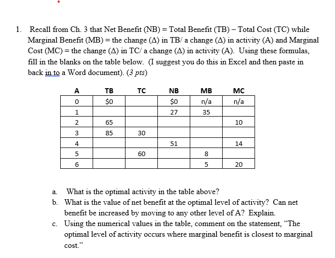Recall from Ch. 3 that Net Benefit (NB) = Total | Chegg.com