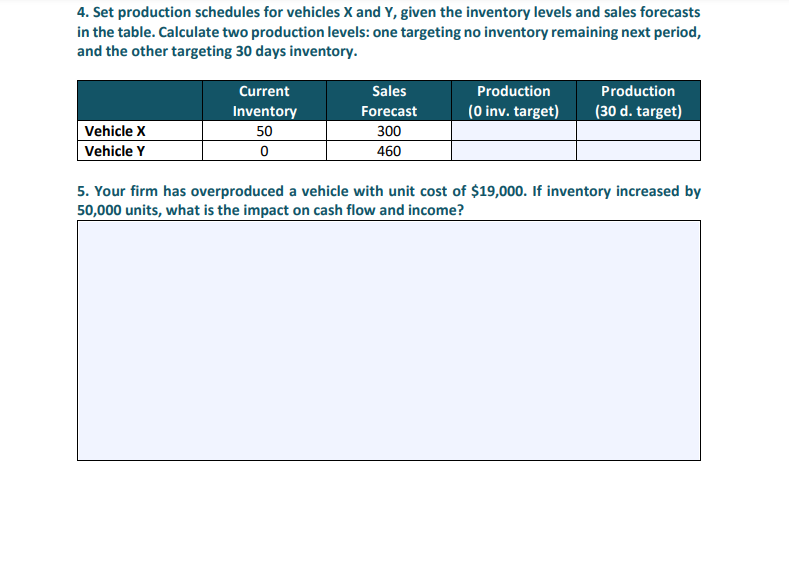 Solved Forecasting vehicle sales so that you can produce the | Chegg.com