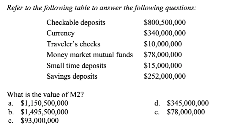 Solved Refer to the following table to answer the following | Chegg.com