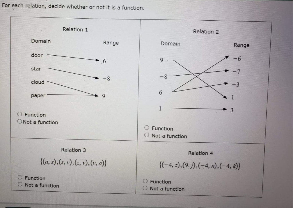 Solved For each relation, decide whether or not it is a | Chegg.com