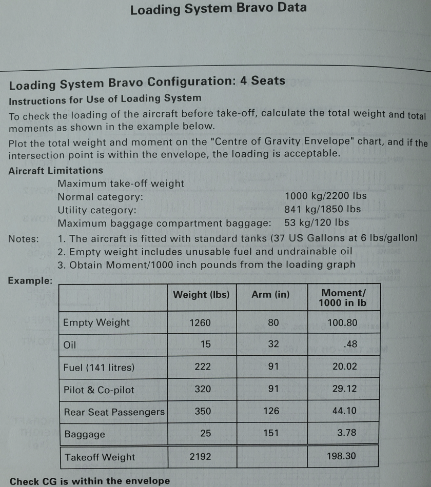 Solved Question 1 You are assessing the weight and balance | Chegg.com