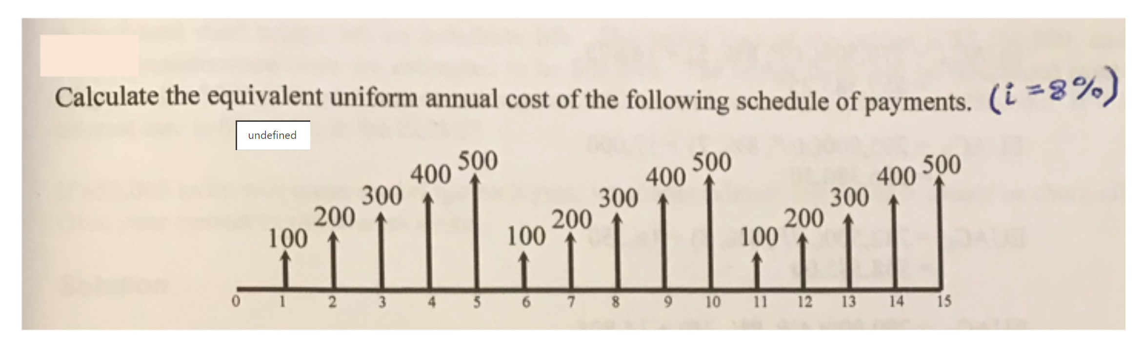 Solved Calculate the equivalent uniform annual cost of the