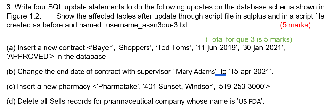 Solved Fig 1.2: Schema of Rx Pharmacies database of Figure | Chegg.com