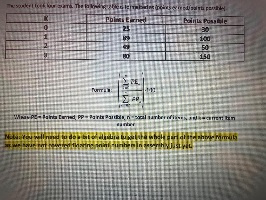 What Does Overriding The Data Stored In A Variable Mean Python