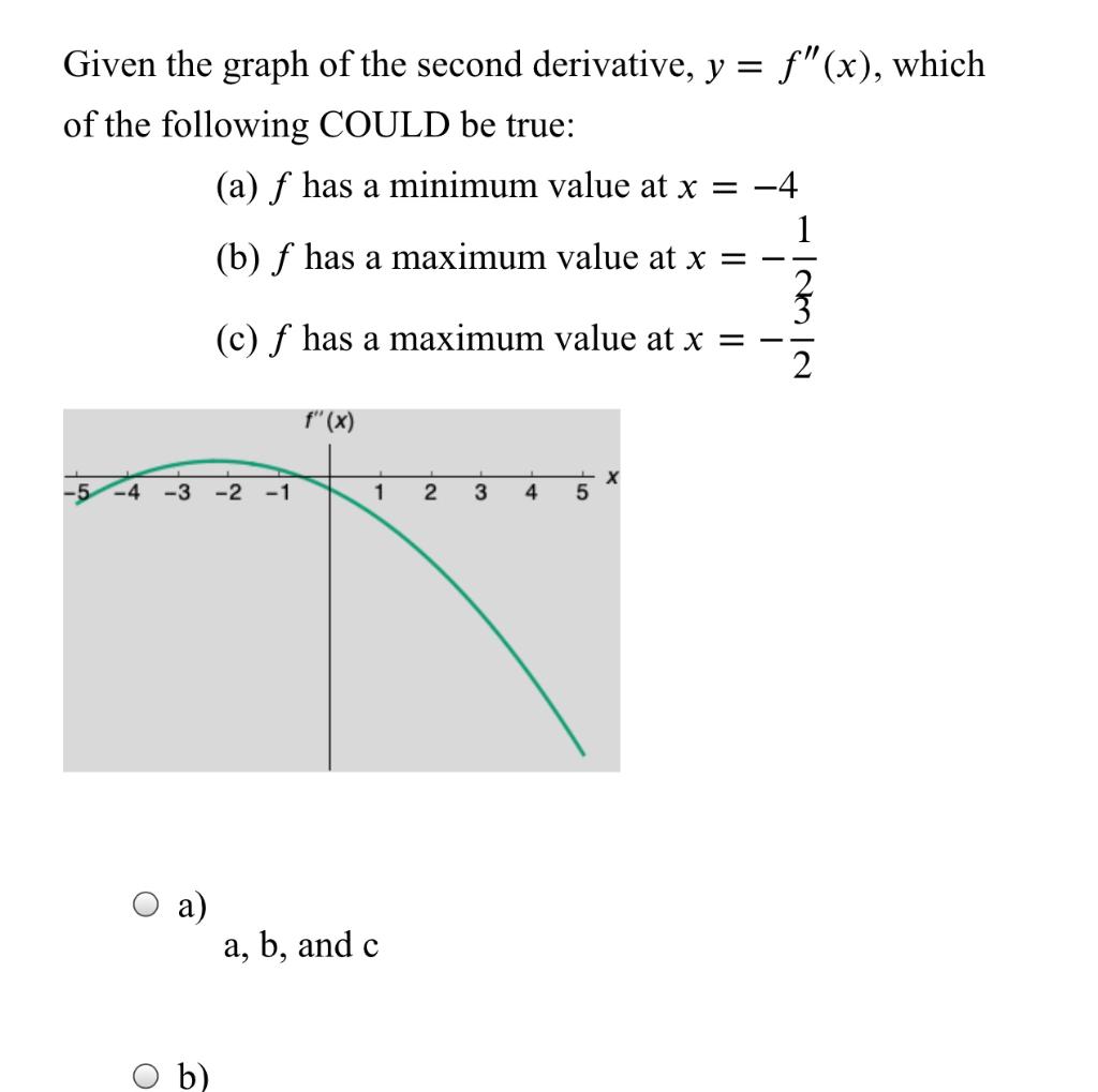 Given The Graph Of The Second Derivative Y F X Chegg Com