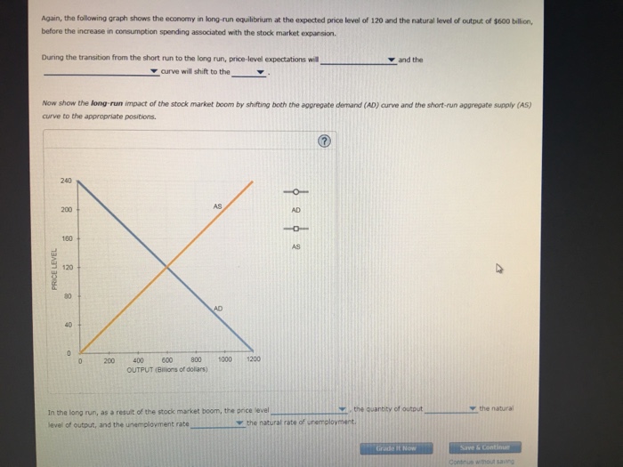 Solved B. Economic Fluctuations I The Following Graph Shows | Chegg.com