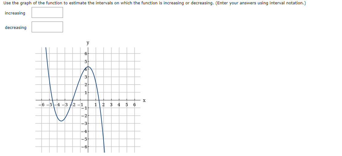 Solved Use the graph of the function to estimate the | Chegg.com