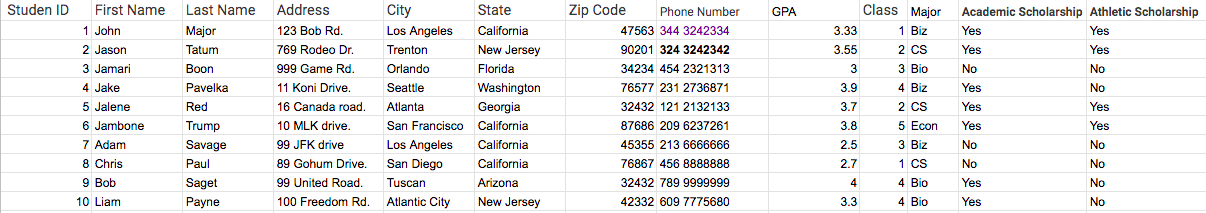Solved Write SQL Queries for the following THREE STEPS Step | Chegg.com