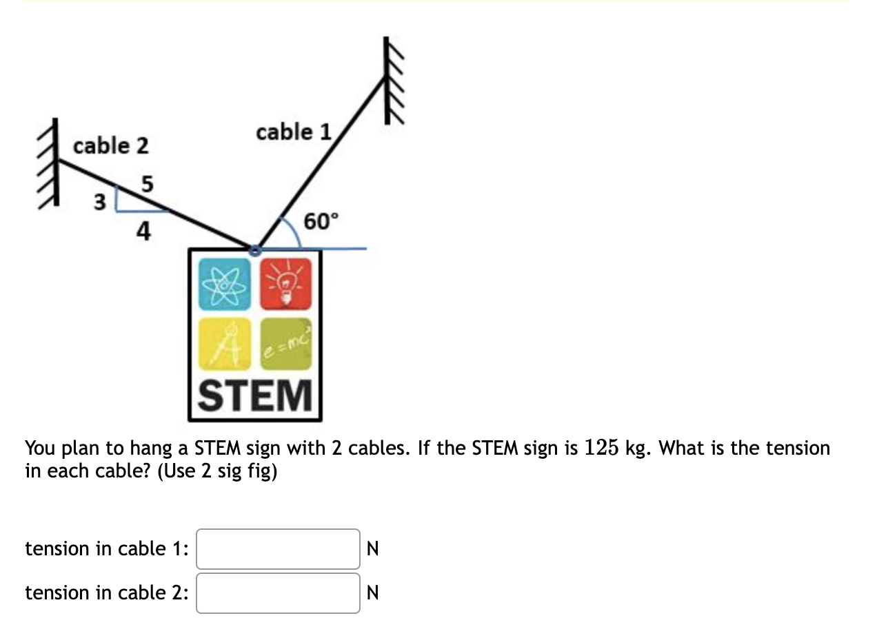 Stem Sign Simple Solved You plan to hang a STEM sign with 2 cables. If the | Chegg.com
