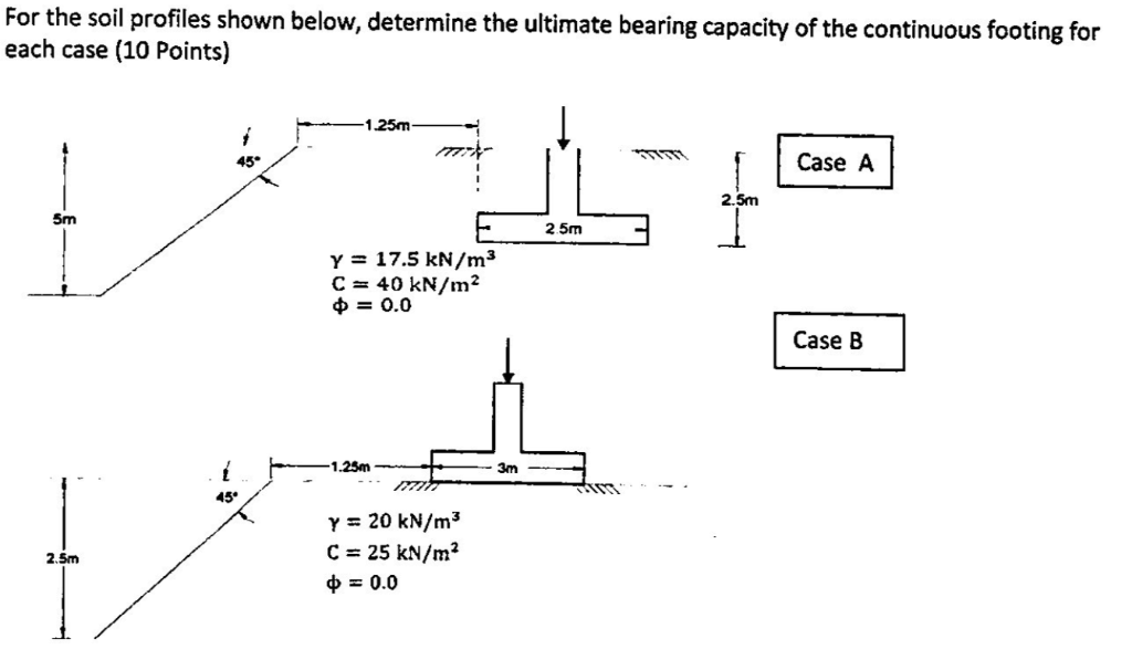Solved For the soil profiles shown below, determine the | Chegg.com