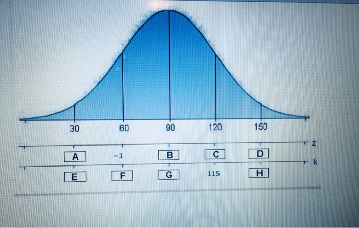 solved-is-a-z-score-a-standardized-score-no-yes-consider-chegg