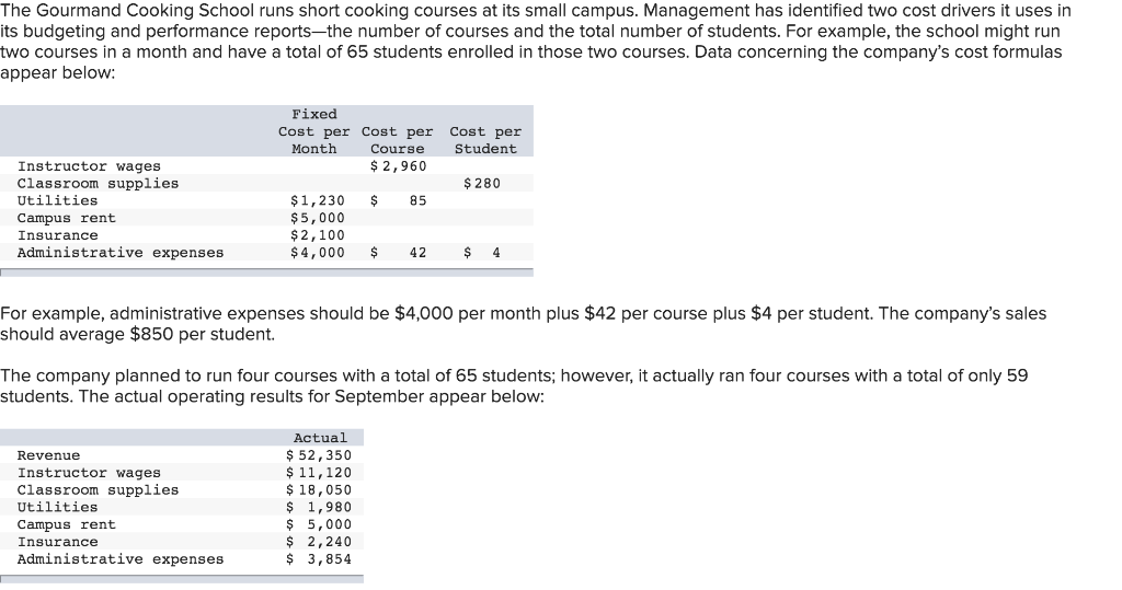 Solved The Gourmand Cooking School runs short cooking