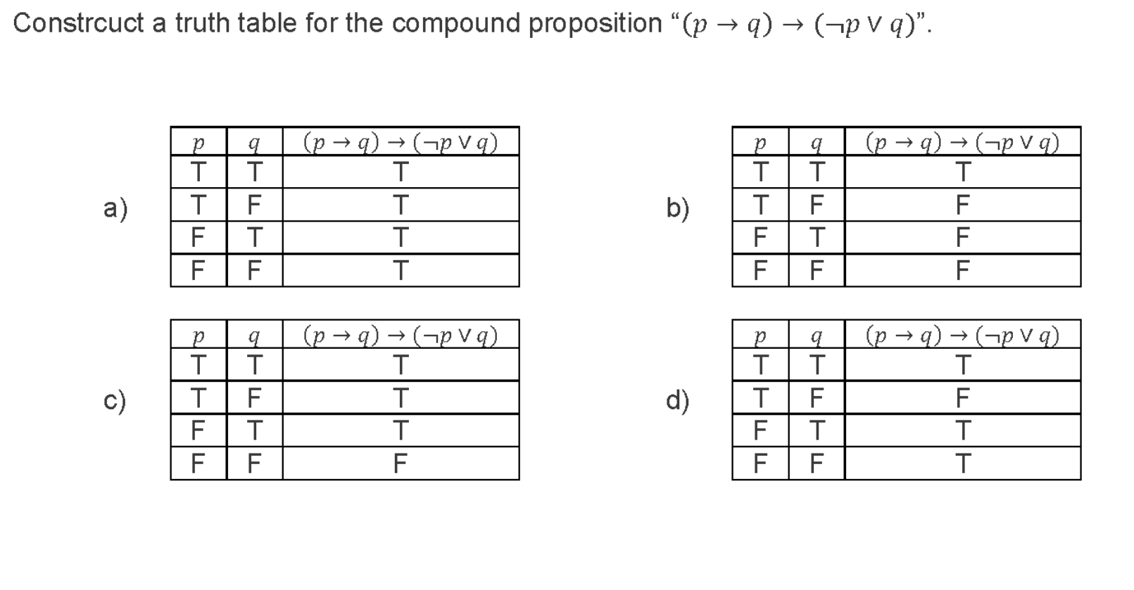 Solved Constrcuct A Truth Table For The Compound Proposit Chegg Com