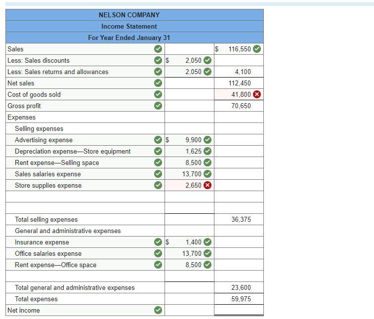 Solved The following unadjusted trial balance is prepared at | Chegg.com