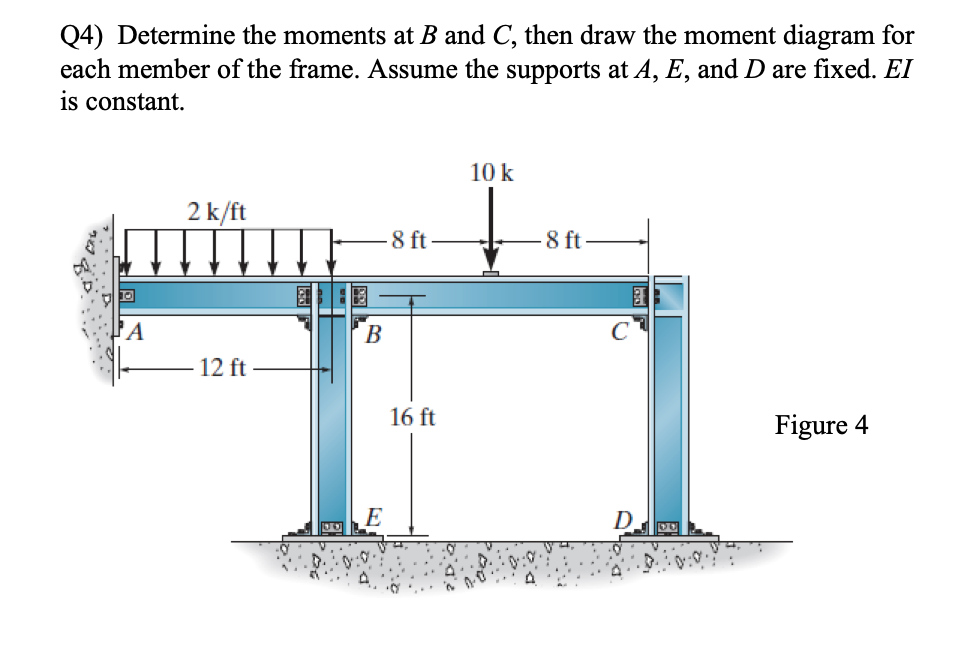 Solved Q4) Determine the moments at B and C, then draw the | Chegg.com