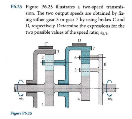 Solved P6.25 Figure P6.25 illustrates a two-speed transmis- | Chegg.com