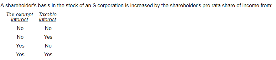 Solved A Shareholder's Basis In The Stock Of An S | Chegg.com