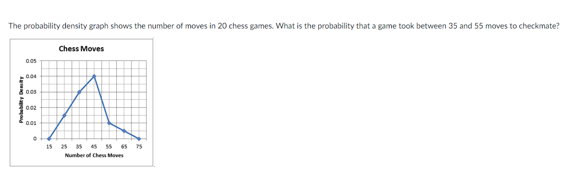 Solved The probability density graph shows the number of | Chegg.com