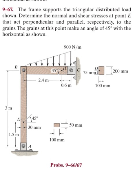 Solved The frame supports the triangular distributed load | Chegg.com
