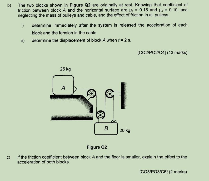 Solved B) The Two Blocks Shown In Figure Q2 Are Originally | Chegg.com