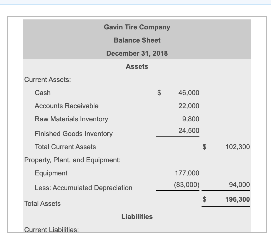 Solved Other data for Gavin Tire Company: (Click the icon to | Chegg.com