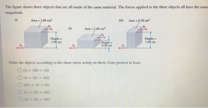 Solved The figure shows three objects that are all made of | Chegg.com