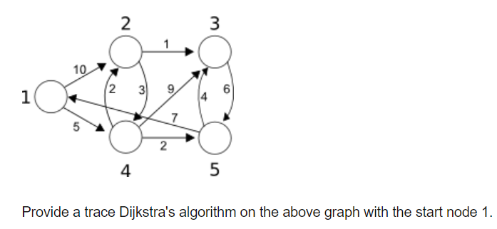 Dijkstra Algorithm Trace Example Solved Provide a trace Dijkstra's algorithm on the above | Chegg.com