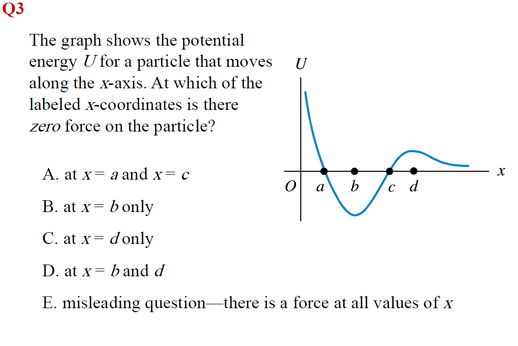 Solved Q3 U The Graph Shows The Potential Energy U For A | Chegg.com