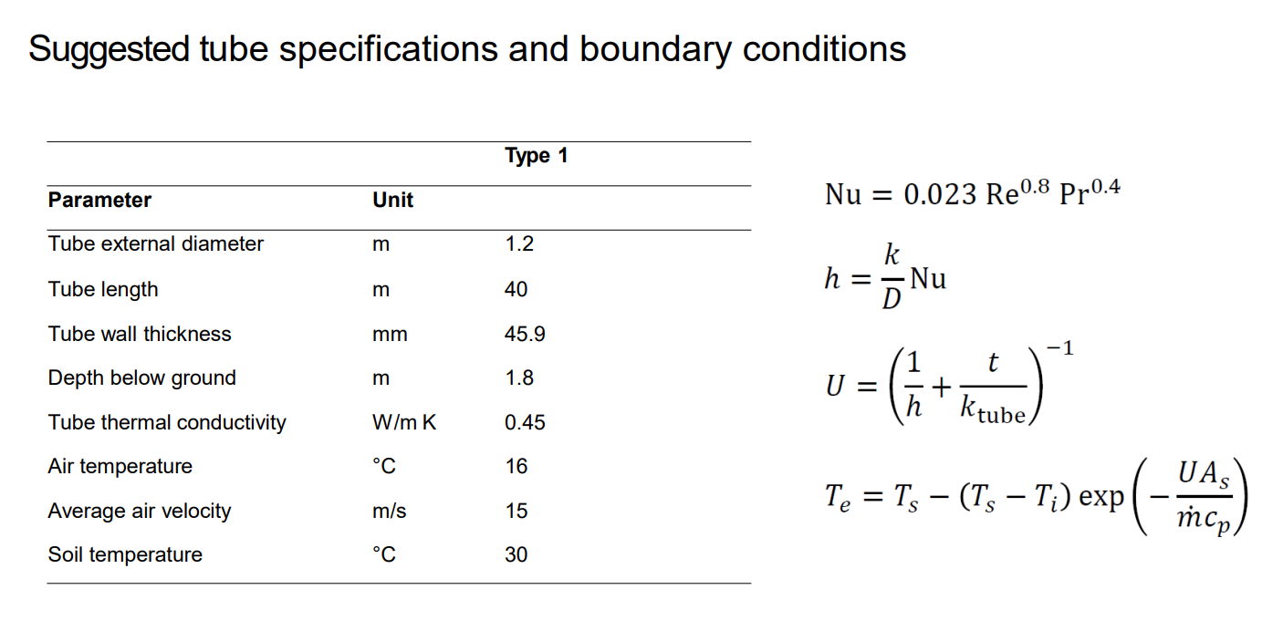 Solved Air at 16 °C is required to be transported for a | Chegg.com