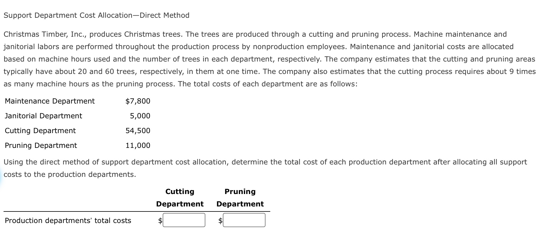 Solved Support Department Cost AllocationDirect Method