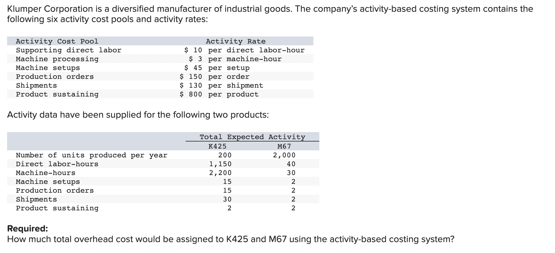 Solved Klumper Corporation is a diversified manufacturer of | Chegg.com