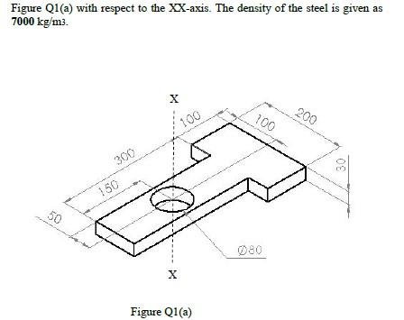 Solved Figure Q1(a) with respect to the XX-axis. The density | Chegg.com