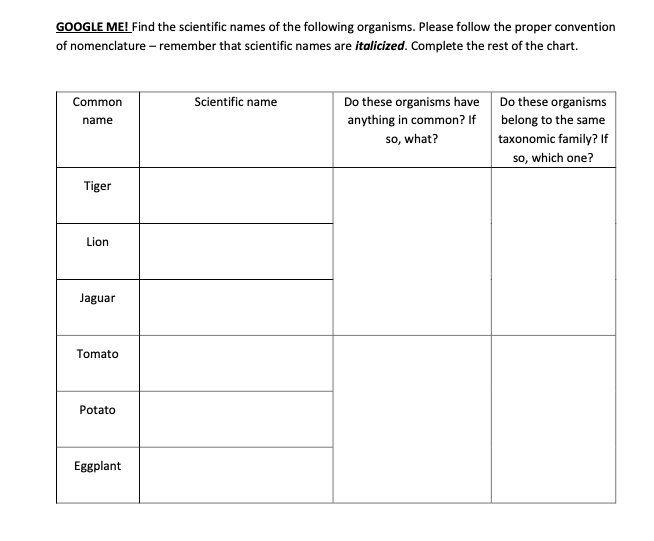 Solved GOOGLE ME! Find the scientific names of the following | Chegg.com