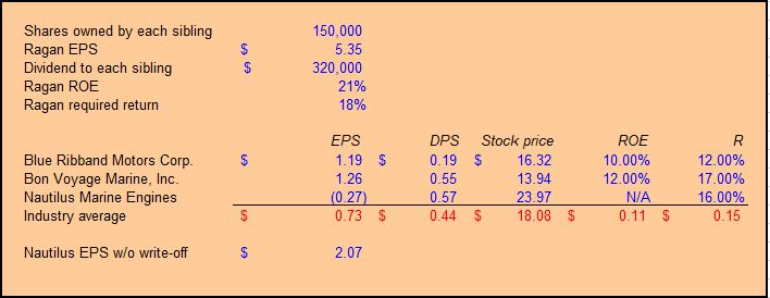 Rainex Company Profile: Valuation, Investors, Acquisition