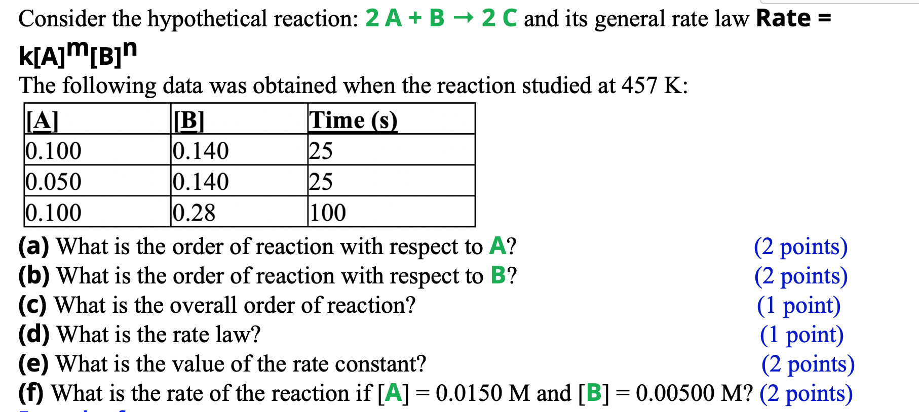 Solved Consider the hypothetical reaction: 2 A + B + 2 C and | Chegg.com