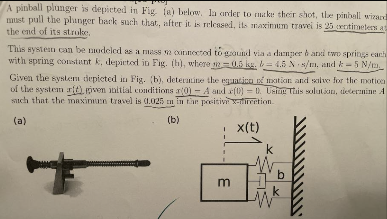 Solved A pinball plunger is depicted in Fig. (a) below. In | Chegg.com
