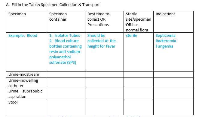 Solved A. Fill in the Table: Specimen Collection & Transport | Chegg.com