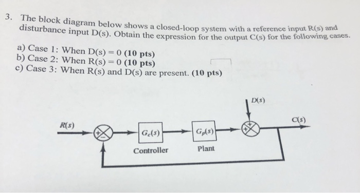 Solved 3. The block diagram below shows a closed-loop system | Chegg.com
