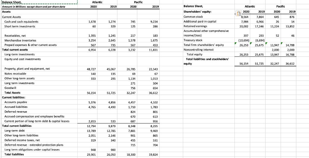 Profitability Analysis Atlantic and Pacific | Chegg.com