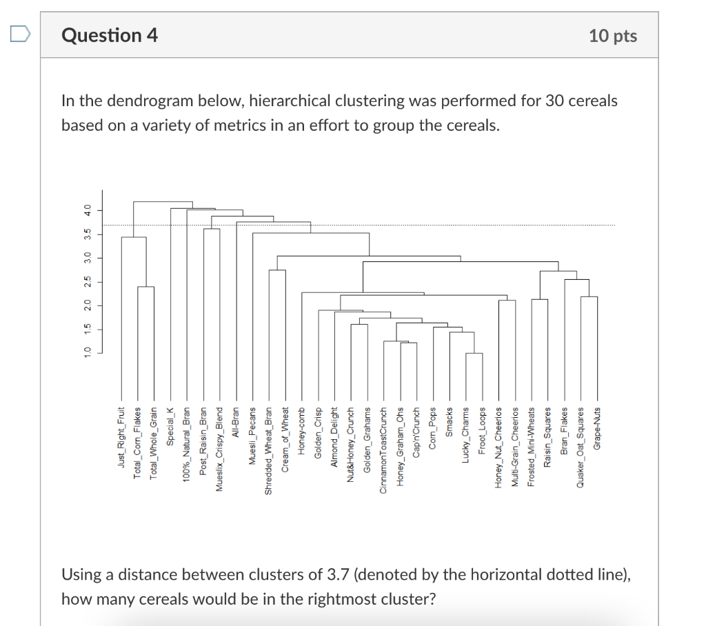 Solved Question Pts In The Dendrogram Below Chegg Com