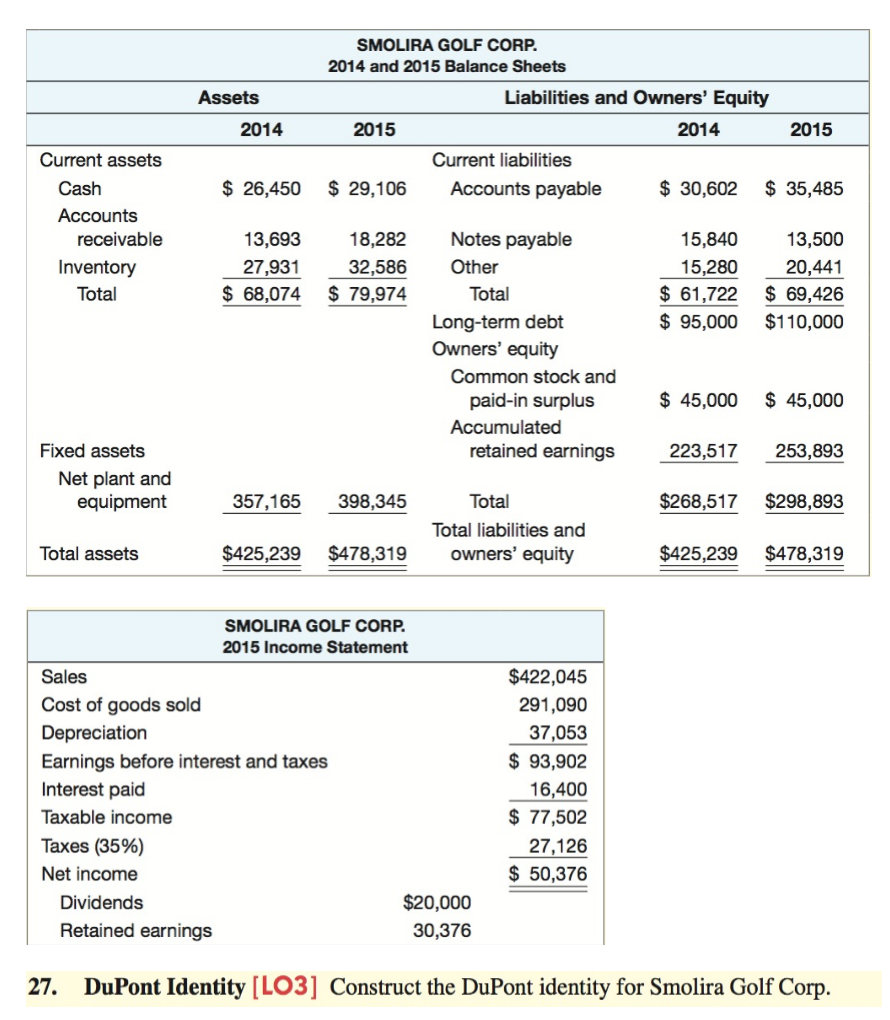 Solved Assets 2014 SMOLIRA GOLF CORP. 2014 and 2015 Balance | Chegg.com