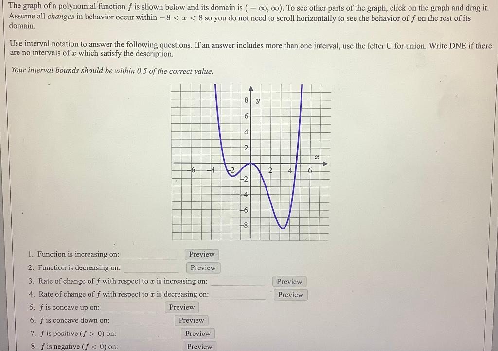 Solved The Graph Of A Polynomial Function F Is Shown Below 2691