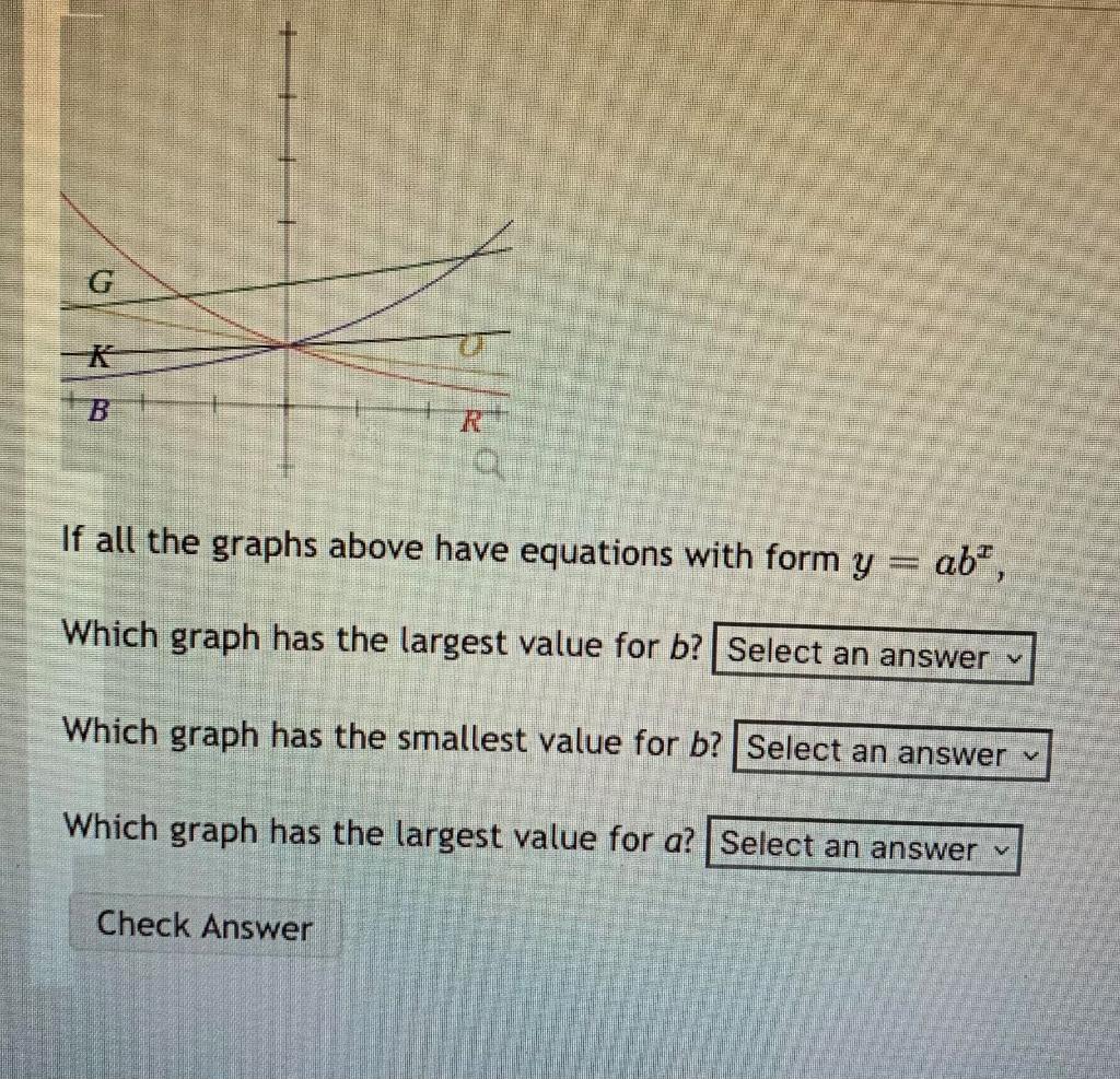 Solved If all the graphs above have equations with | Chegg.com