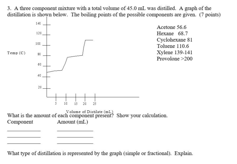 Solved Boiling Point 1 at 50 degrees Celsius, Acetone 10