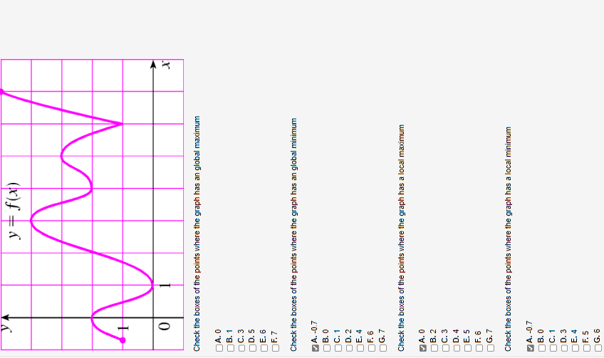 Check the boxes of the points where the graph has an global maximum
A. 0
B. 1
C. 3
D. 5
E. 6
F. 7
Check the boxes of the poin