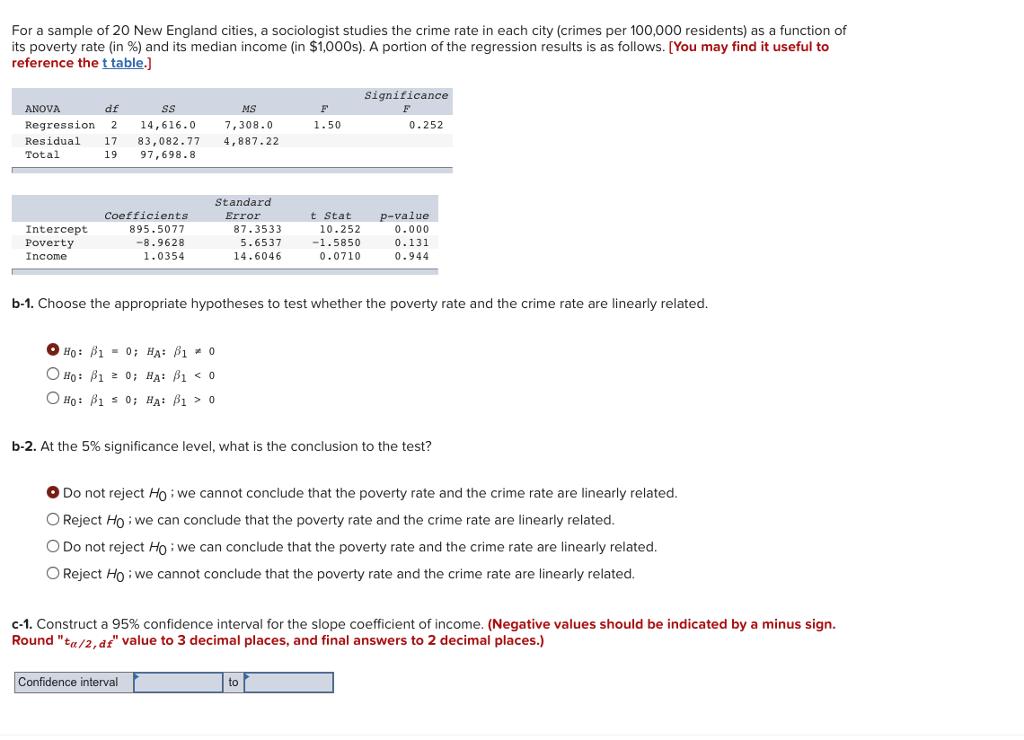 Solved For a sample of 20 New England cities, a sociologist | Chegg.com