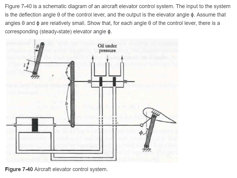 Solved Figure 7-40 is a schematic diagram of an aircraft | Chegg.com