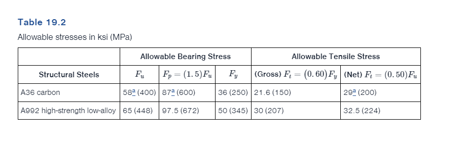 Solved Book Applied Statics And Strength Of Materials 7th | Chegg.com